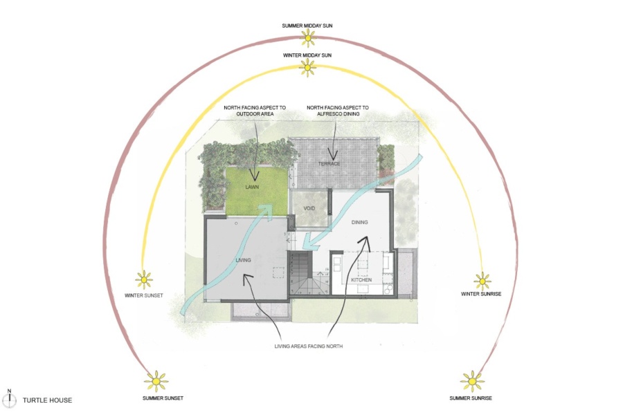 PLAN 2 FINAL